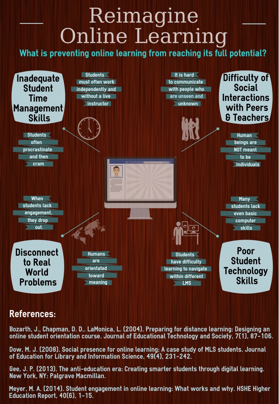 ReimagineOnlineLearning